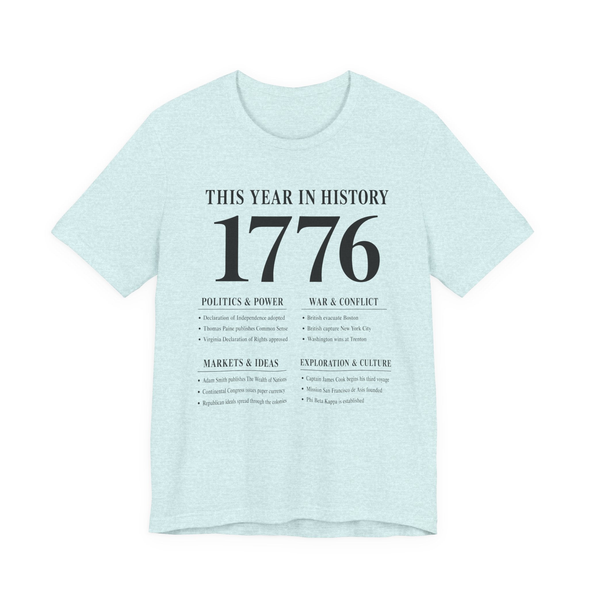 1776 - This Year in History