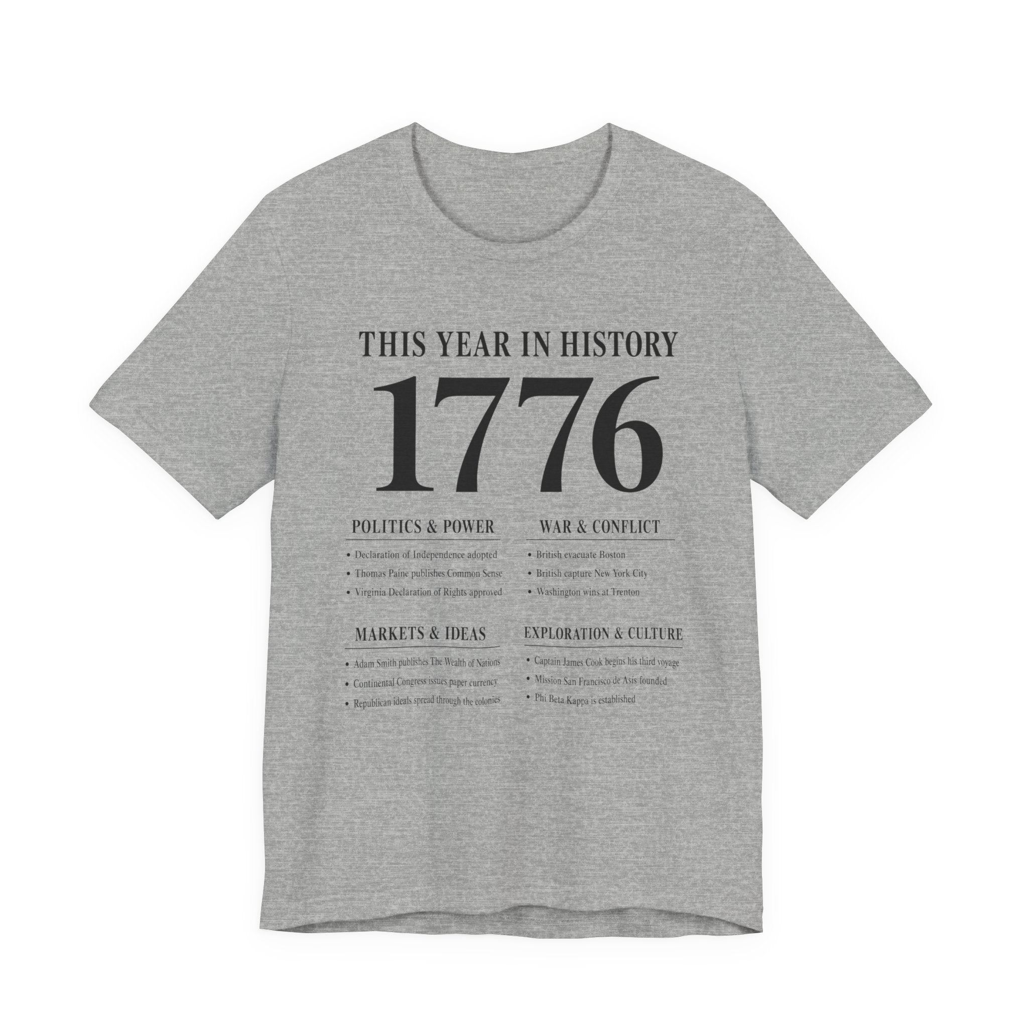 1776 - This Year in History