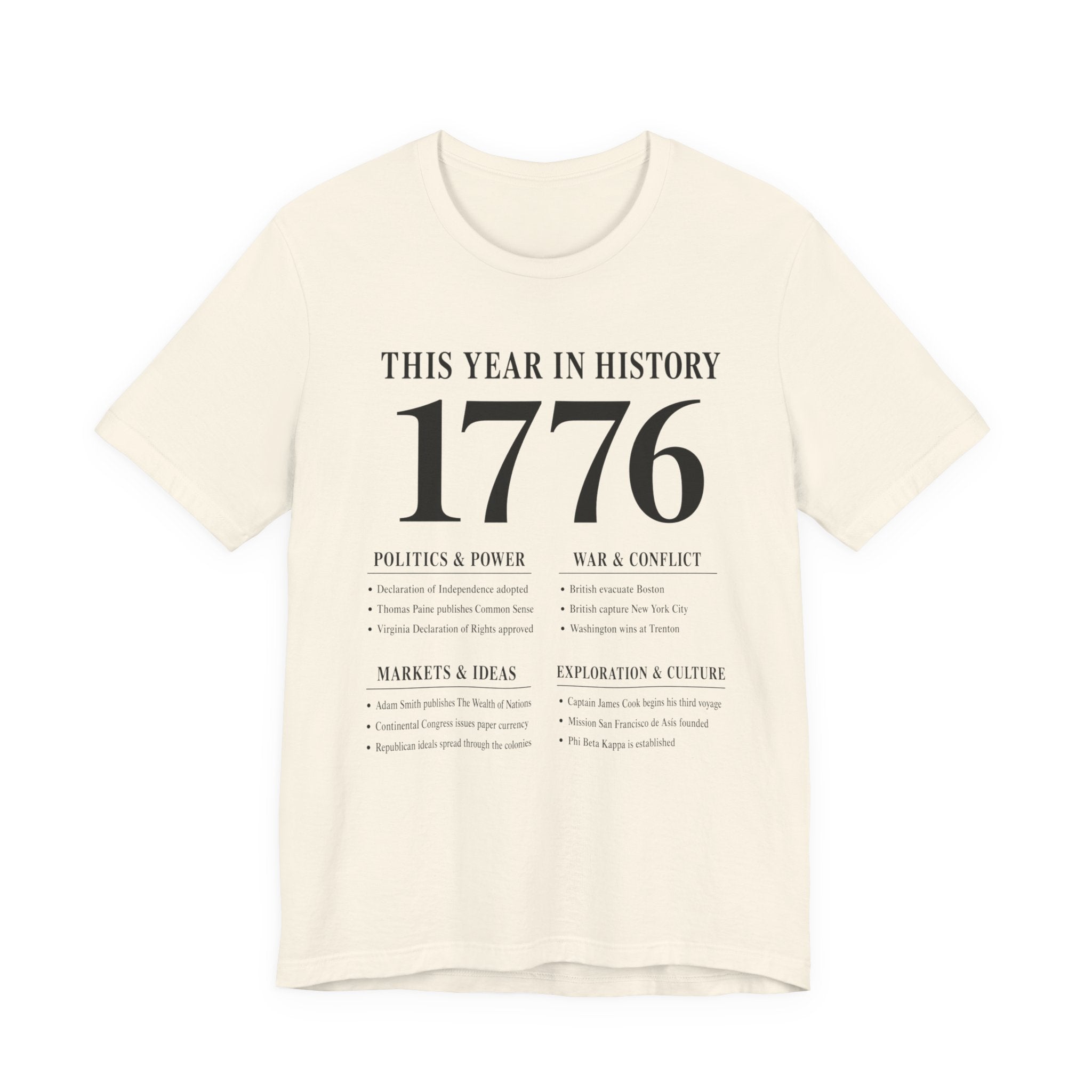 1776 - This Year in History