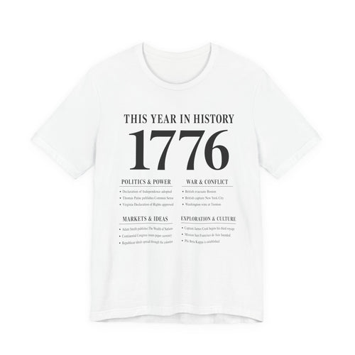 1776 - This Year in History