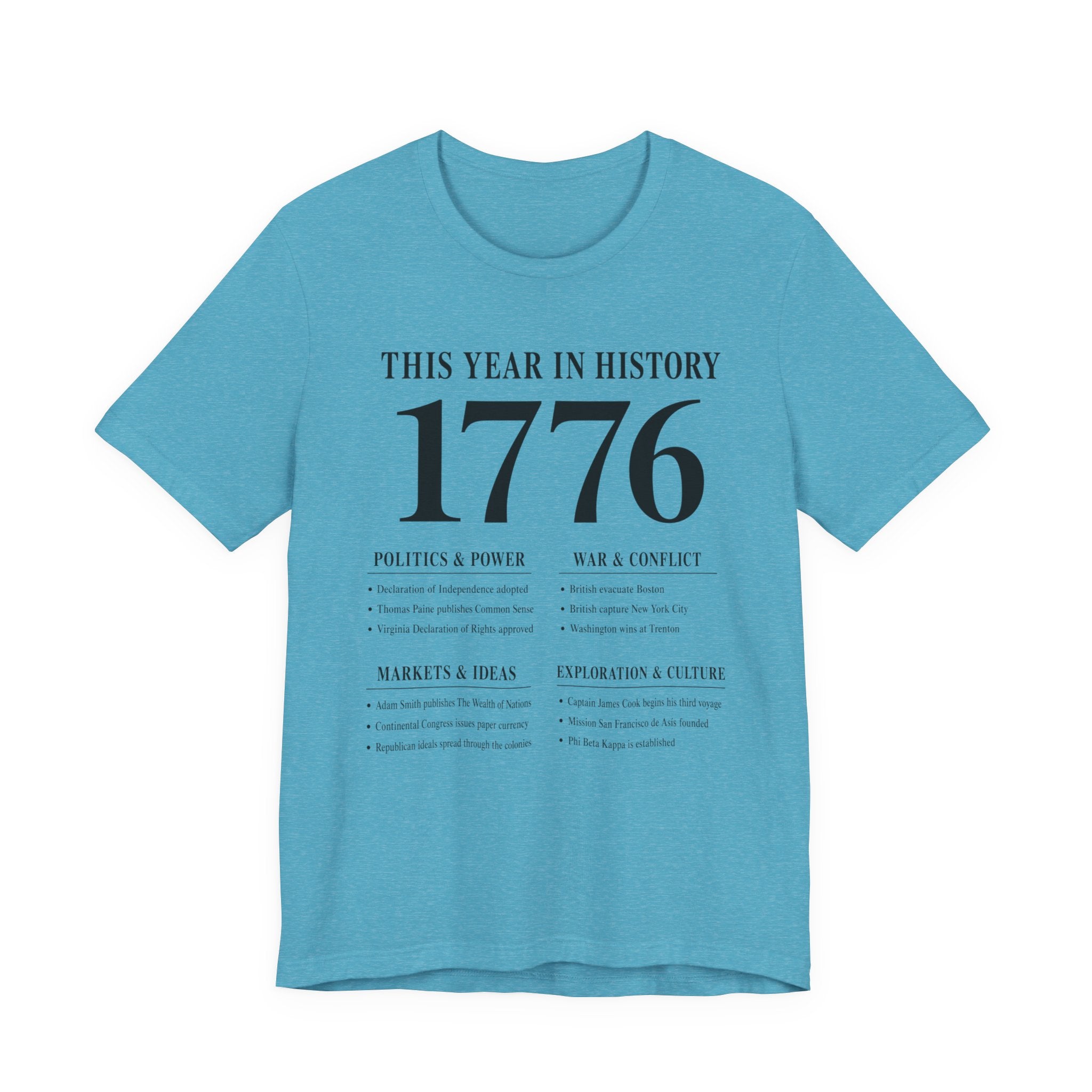 1776 - This Year in History