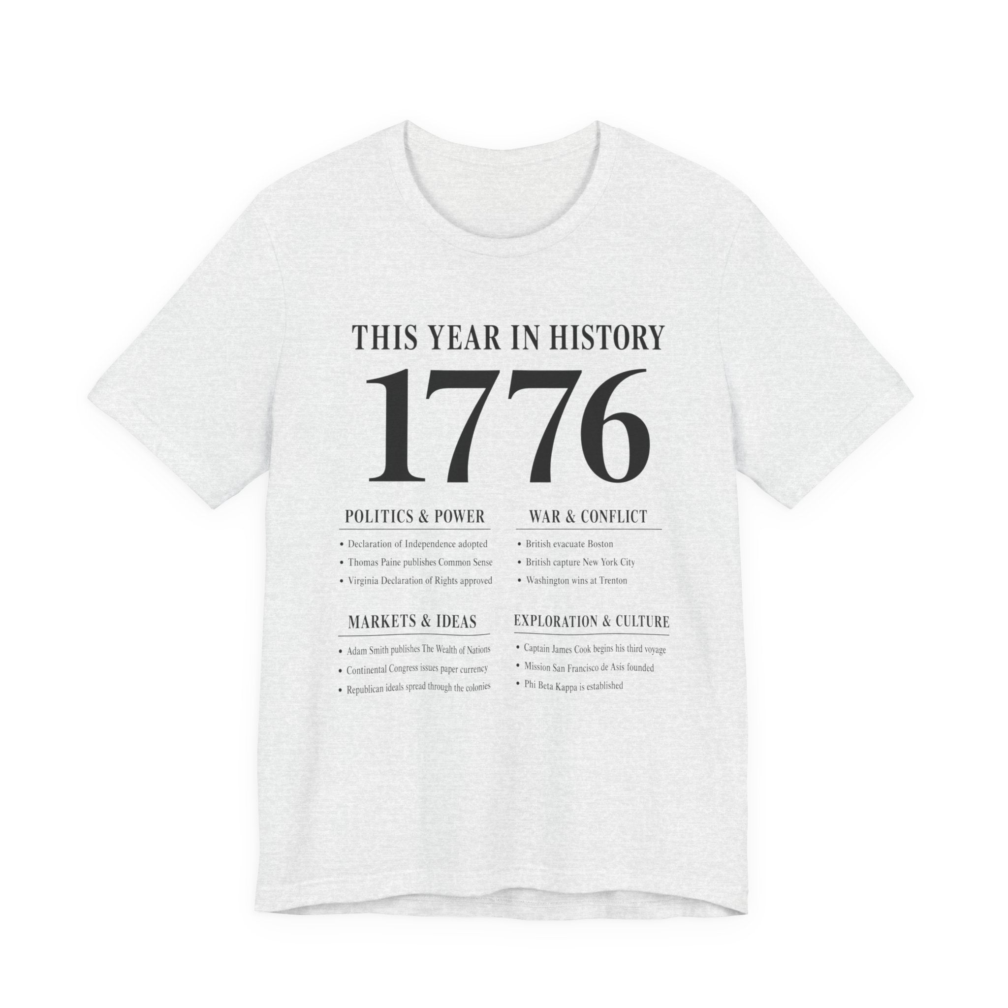 1776 - This Year in History