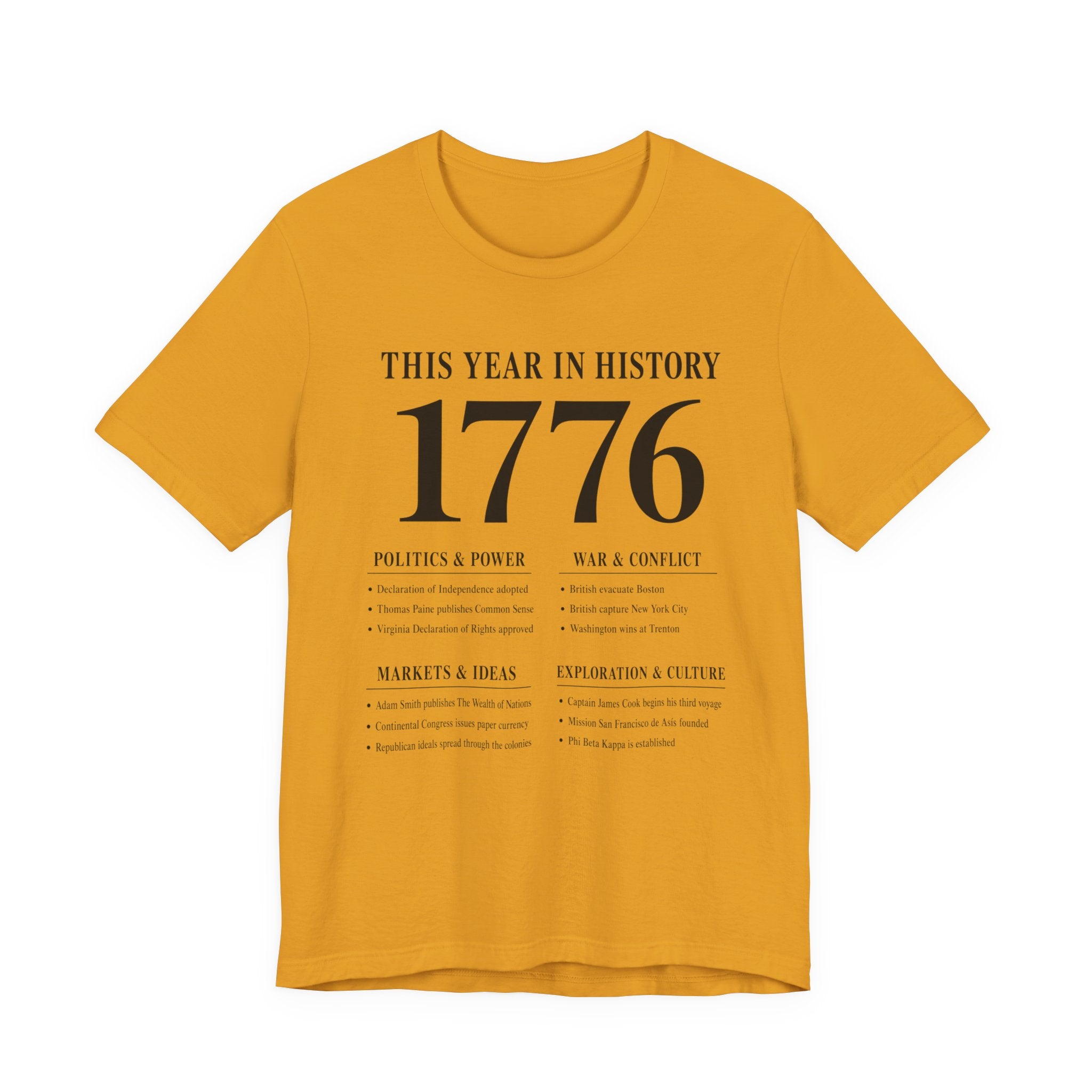 1776 - This Year in History