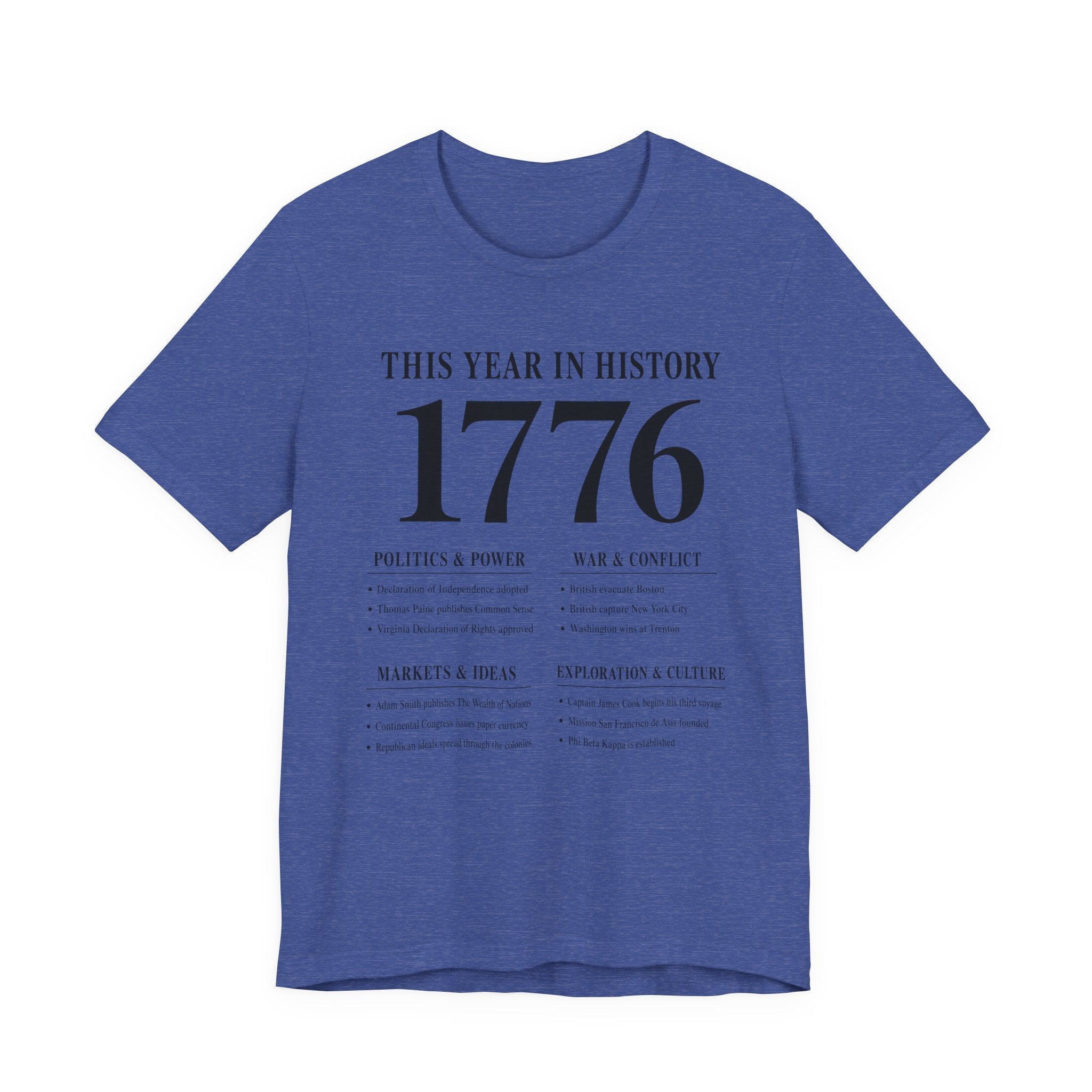 1776 - This Year in History