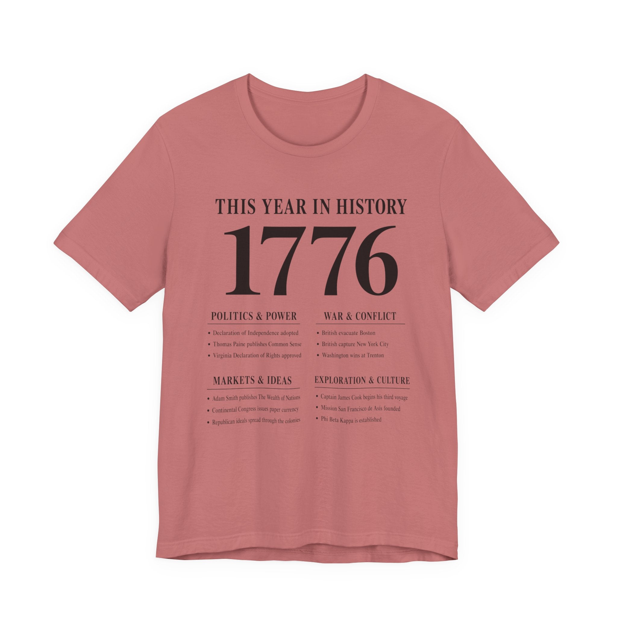 1776 - This Year in History