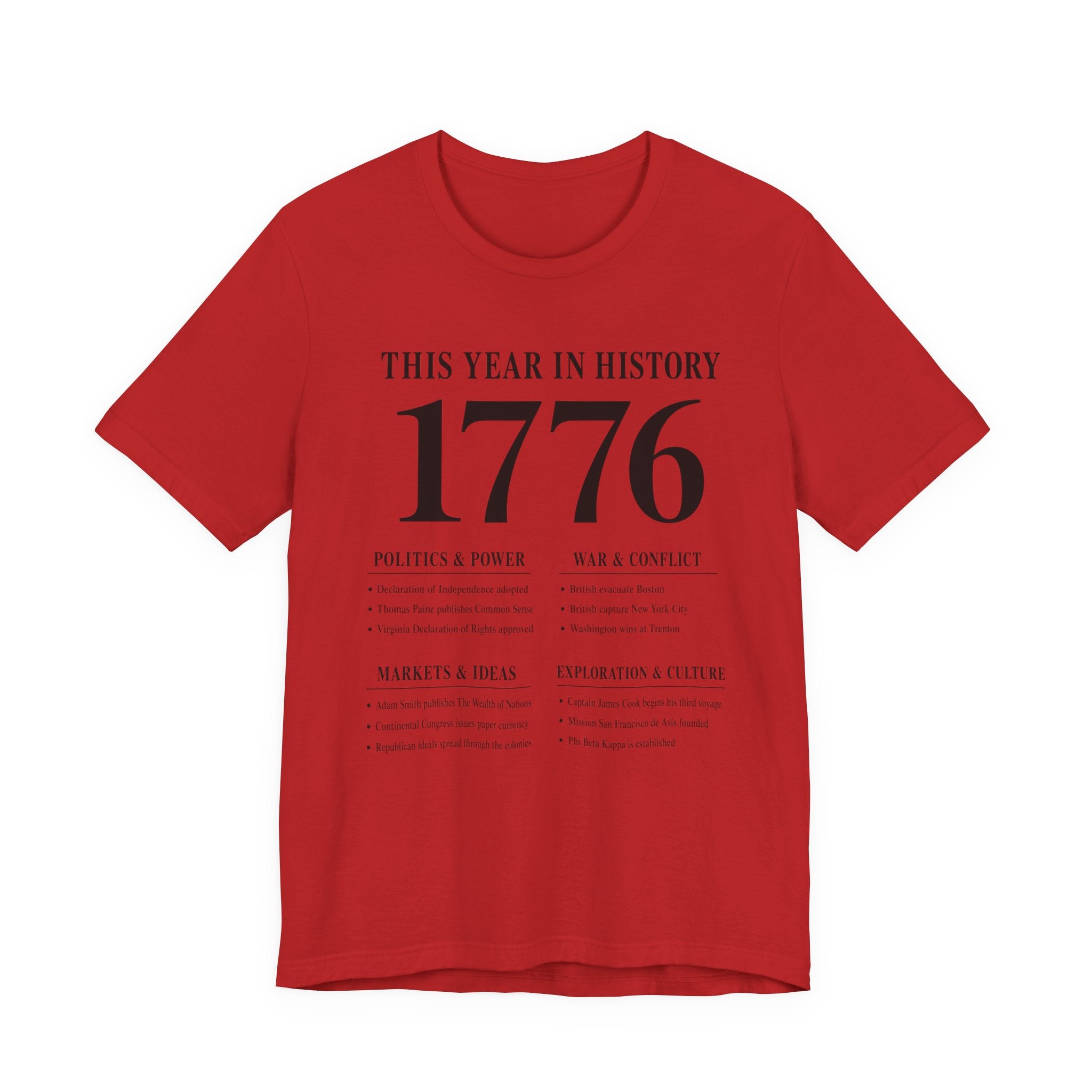 1776 - This Year in History